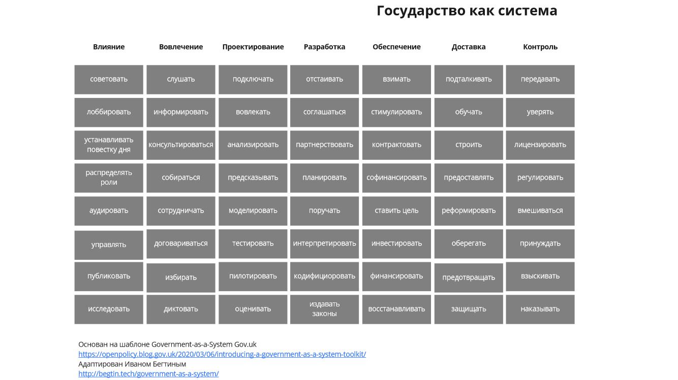 Государство-как-Система