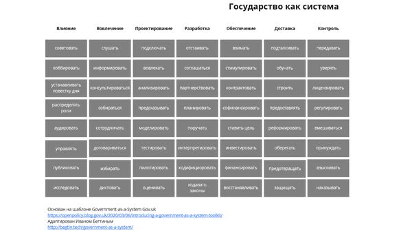 Государство-как-Система
